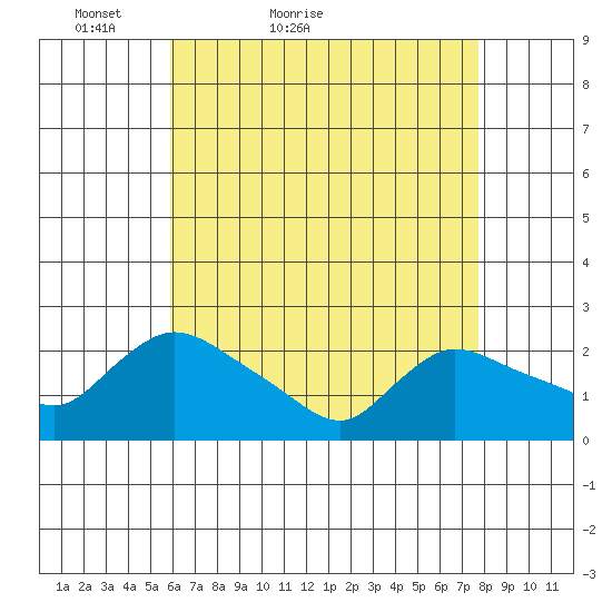 Maromas tide chart for Wednesday, April 26, 2023