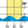Maromas tide chart for Friday, April 28, 2023