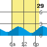 Maromas tide chart for Saturday, April 29, 2023