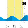 Maromas tide chart for Sunday, April 30, 2023