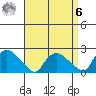 Maromas tide chart for Thursday, April 6, 2023