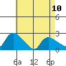 Maromas tide chart for Wednesday, May 10, 2023