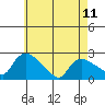 Maromas tide chart for Thursday, May 11, 2023