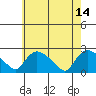 Maromas tide chart for Sunday, May 14, 2023