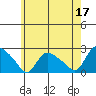Maromas tide chart for Wednesday, May 17, 2023