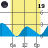 Maromas tide chart for Friday, May 19, 2023