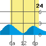 Maromas tide chart for Wednesday, May 24, 2023