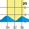 Maromas tide chart for Thursday, May 25, 2023