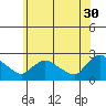 Maromas tide chart for Tuesday, May 30, 2023