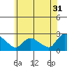 Maromas tide chart for Wednesday, May 31, 2023
