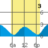 Maromas tide chart for Wednesday, May 3, 2023