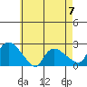 Maromas tide chart for Sunday, May 7, 2023