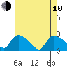 Maromas tide chart for Saturday, June 10, 2023
