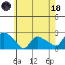 Maromas tide chart for Sunday, June 18, 2023