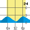 Maromas tide chart for Saturday, June 24, 2023