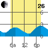 Maromas tide chart for Monday, June 26, 2023