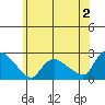 Maromas tide chart for Friday, June 2, 2023