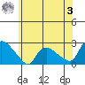 Maromas tide chart for Saturday, June 3, 2023