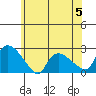 Maromas tide chart for Monday, June 5, 2023