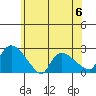 Maromas tide chart for Tuesday, June 6, 2023