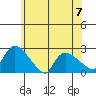 Maromas tide chart for Wednesday, June 7, 2023