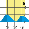 Maromas tide chart for Friday, June 9, 2023