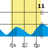 Maromas tide chart for Tuesday, July 11, 2023