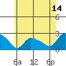 Maromas tide chart for Friday, July 14, 2023