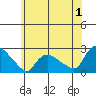 Maromas tide chart for Saturday, July 1, 2023
