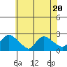Maromas tide chart for Thursday, July 20, 2023