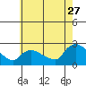 Maromas tide chart for Thursday, July 27, 2023