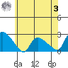 Maromas tide chart for Monday, July 3, 2023