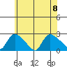 Maromas tide chart for Saturday, July 8, 2023