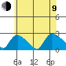 Maromas tide chart for Sunday, July 9, 2023