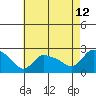 Maromas tide chart for Saturday, August 12, 2023