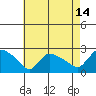Maromas tide chart for Monday, August 14, 2023