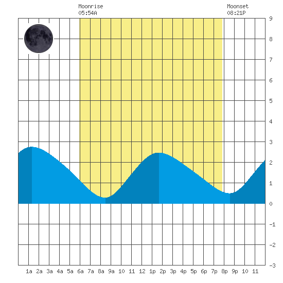 Maromas tide chart for Wednesday, August 16, 2023