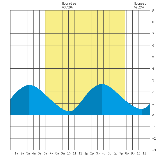 Maromas tide chart for Saturday, August 19, 2023
