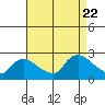 Maromas tide chart for Tuesday, August 22, 2023