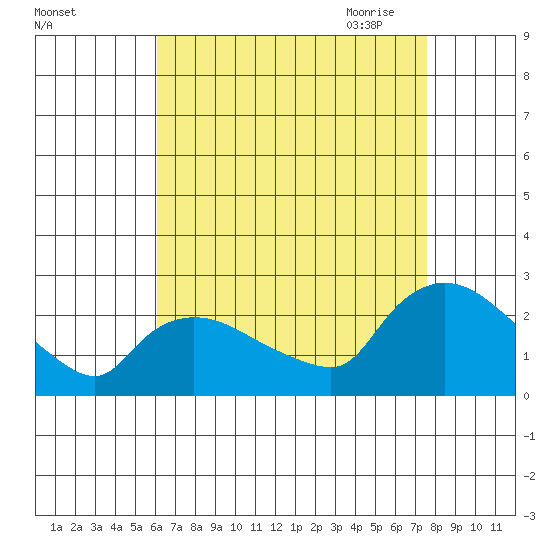 Maromas tide chart for Friday, August 25, 2023