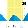 Maromas tide chart for Tuesday, August 29, 2023