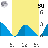 Maromas tide chart for Wednesday, August 30, 2023