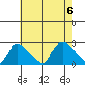 Maromas tide chart for Sunday, August 6, 2023