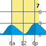 Maromas tide chart for Monday, August 7, 2023