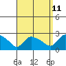 Maromas tide chart for Monday, September 11, 2023