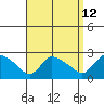 Maromas tide chart for Tuesday, September 12, 2023