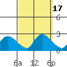 Maromas tide chart for Sunday, September 17, 2023