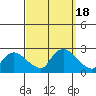 Maromas tide chart for Monday, September 18, 2023