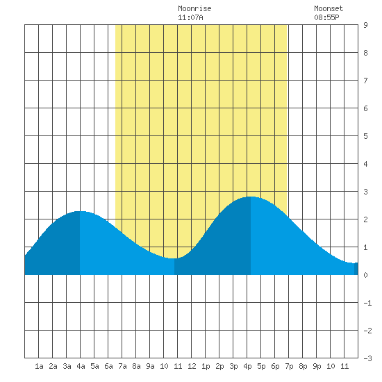Maromas tide chart for Tuesday, September 19, 2023