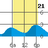 Maromas tide chart for Thursday, September 21, 2023